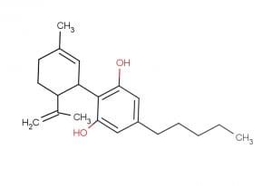 what is CBD. CBD molecule graph