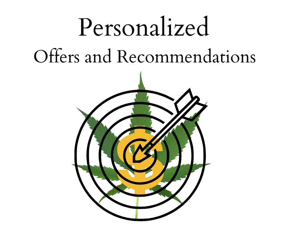 Personalized offers and recommendations photo