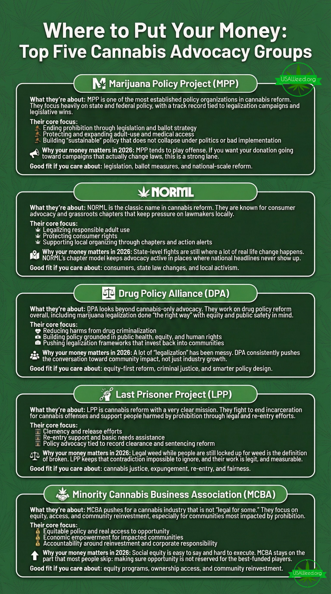 Cannabis Advocacy Groups 